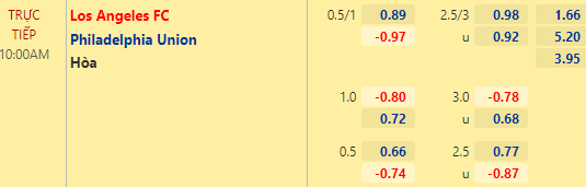 Nhận định bóng đá Los Angeles FC vs Philadelphia Union, 10h00 ngày 08/05: Nhà nghề Mỹ