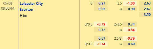 Nhận định bóng đá Leicester City vs Everton, 20h00 ngày 08/05: Ngoại hạng Anh