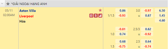 Nhận định bóng đá Aston Villa vs Liverpool, 2h00 ngày 11/5: Ngoại hạng Anh