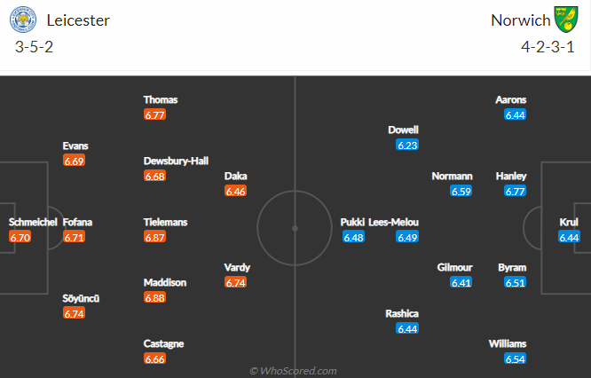 Nhận định bóng đá Leicester City vs Norwich, 1h45 ngày 12/5: Ngoại hạng Anh