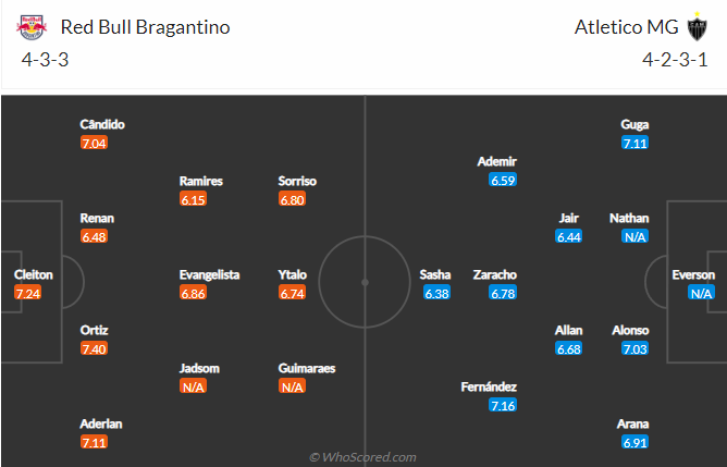 Nhận định bóng đá RB Bragantino vs Atletico Mineiro, 6h30 ngày 12/5: VĐQG Brazil