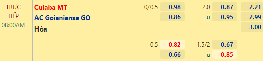 Nhận định bóng đá Cuiaba vs AC Goianiense, 08h00 ngày 12/05: Cúp QG Brazil