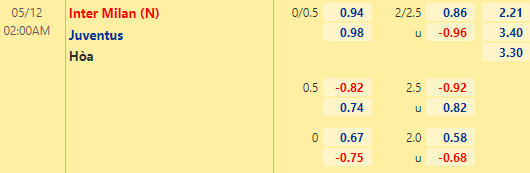 Nhận định bóng đá Juventus vs Inter Milan, 02h00 ngày 12/05: Cúp QG Italia