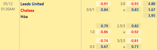 Nhận định bóng đá Leeds United vs Chelsea, 01h30 ngày 12/05: Ngoại hạng Anh