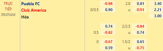 Nhận định bóng đá Puebla vs Club America, 09h05 ngày 12/05: VĐQG Mexico