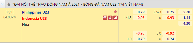 Nhận định bóng đá U23 Philippines vs U23 Indonesia, 16h00 ngày 13/5: SEA Games 31