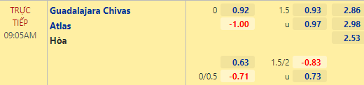 Nhận định bóng đá Guadalajara Chivas vs Atlas, 09h05 ngày 13/05: VĐQG Mexico