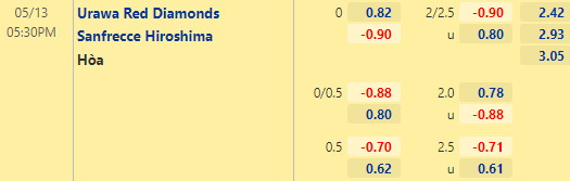 Nhận định bóng đá Urawa Reds vs Sanfrecce Hiroshima, 17h30 ngày 13/05: VĐQG Nhật Bản