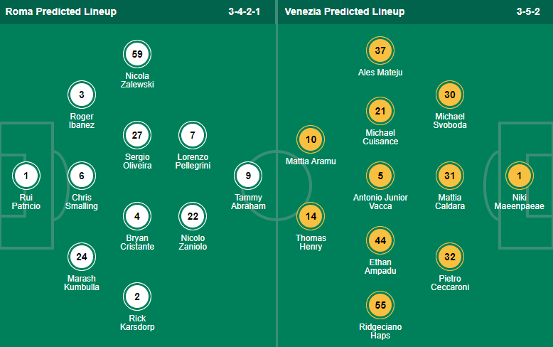 Nhận định bóng đá AS Roma vs Venezia, 1h45 ngày 15/5: VĐQG Italia