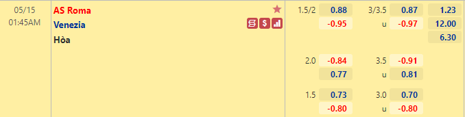 Nhận định bóng đá AS Roma vs Venezia, 1h45 ngày 15/5: VĐQG Italia