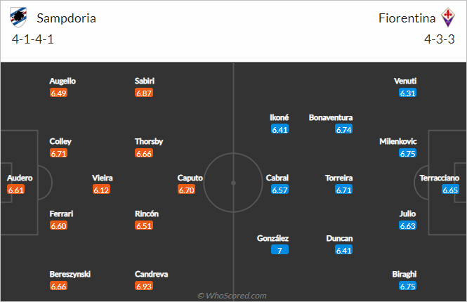 Nhận định bóng đá Sampdoria vs Fiorentina, 23h30 ngày 16/5: VĐQG Italia