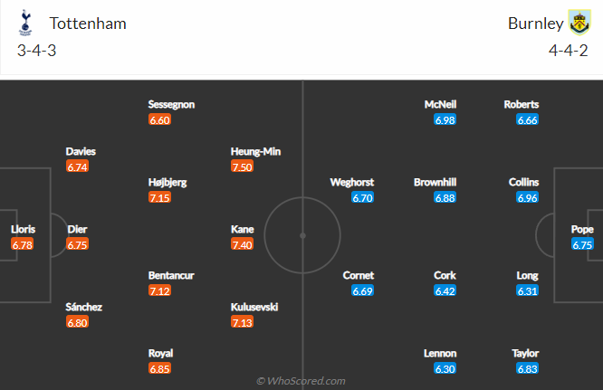 Nhận định bóng đá Tottenham vs Burnley, 18h00 ngày 15/5: Ngoại hạng Anh