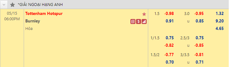 Nhận định bóng đá Tottenham vs Burnley, 18h00 ngày 15/5: Ngoại hạng Anh