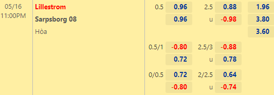 Nhận định bóng đá Lillestrom vs Sarpsborg, 23h00 ngày 16/05: VĐQG Na Uy