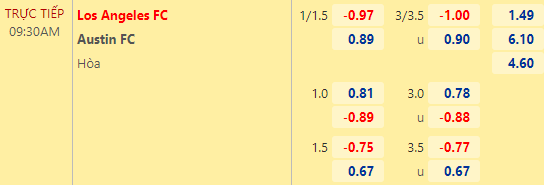 Nhận định bóng đá Los Angeles FC vs Austin, 09h30 ngày 19/05: Nhà nghề Mỹ