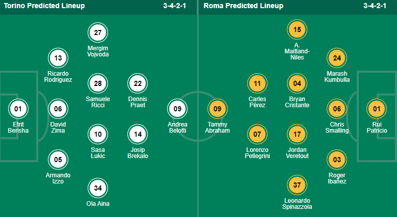 Nhận định bóng đá Torino vs AS Roma, 1h45 ngày 21/5: VĐQG Italia