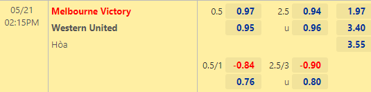 Nhận định bóng đá Melbourne Victory vs Western United, 14h15 ngày 21/05: VĐQG Australia
