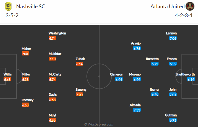 Nhận định bóng đá Nashville vs Atlanta United, 6h30 ngày 22/5: Nhà nghề Mỹ