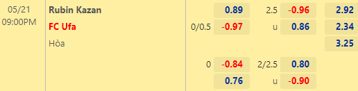 Nhận định bóng đá Rubin Kazan vs Ufa, 21h00 ngày 21/05: VĐQG Nga