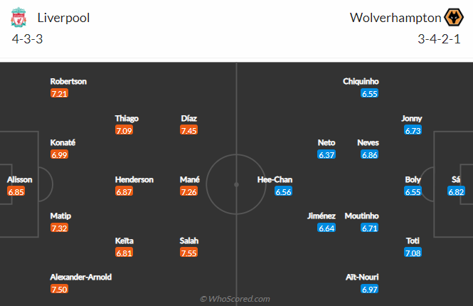 Nhận định bóng đá Liverpool vs Wolves, 22h00 ngày 22/5: Ngoại hạng Anh