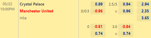 Nhận định bóng đá Crystal Palace vs Man Utd, 22h00 ngày 22/05: Ngoại hạng Anh