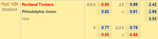 Nhận định bóng đá Portland Timbers vs Philadelphia Union, 09h00 ngày 23/05: Nhà nghề Mỹ