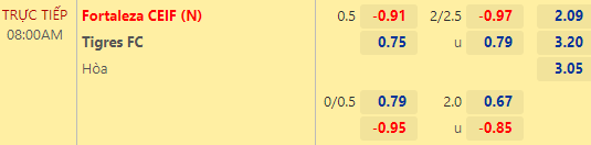 Nhận định bóng đá Fortaleza CEIF vs Tigres FC, 08h00 ngày 24/05: Hạng 2 Colombia