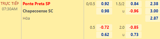Nhận định bóng đá Ponte Preta vs Chapecoense, 07h30 ngày 25/05: Hạng 2 Brazil