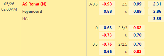 Nhận định bóng đá AS Roma vs Feyenoord, 02h00 ngày 26/05: Europa Conference League