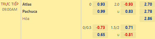 Nhận định bóng đá Atlas vs Pachuca, 09h00 ngày 27/05: VĐQG Mexico