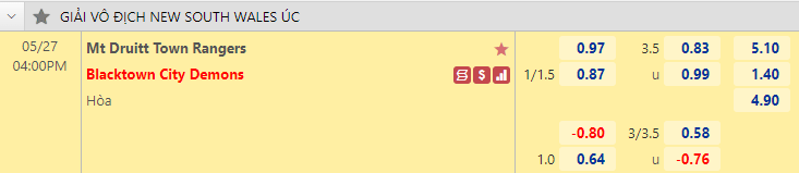 Nhận định bóng đá Mt Druitt Town vs Blacktown City, 16h00 ngày 27/5: Vô địch bang Úc