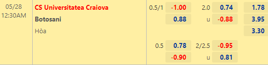 Nhận định bóng đá Universitatea Craiova vs Botosani, 00h30 ngày 28/05: VĐQG Romania