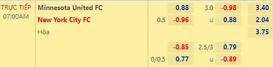 Nhận định bóng đá Minnesota United vs New York City, 07h00 ngày 29/05: Nhà nghề Mỹ