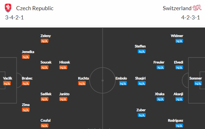 Nhận định bóng đá Séc vs Thụy Sĩ, 01h45 ngày 03/06: UEFA Nations League