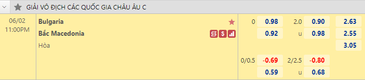 Nhận định bóng đá Bulgaria vs Bắc Macedonia, 23h00 ngày 2/6: Nations League
