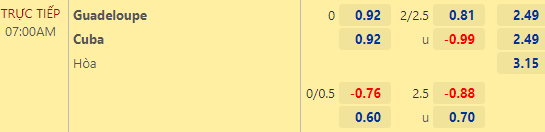 Nhận định bóng đá Guadeloupe vs Cuba, 07h00 ngày 03/06: CONCACAF Nations League