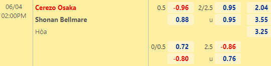 Nhận định bóng đá Cerezo Osaka vs Shonan Bellmare, 14h00 ngày 04/06: Cúp LĐ Nhật Bản