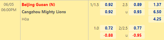 Nhận định bóng đá Beijing Guoan vs Cangzhou Mighty, 18h00 ngày 05/06: VĐQG Trung Quốc