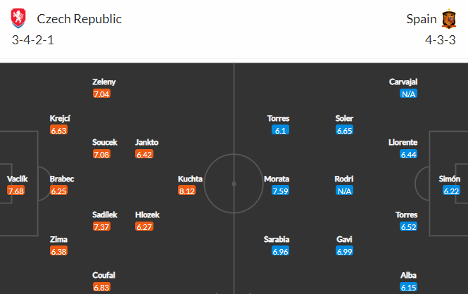 Nhận định bóng đá Séc vs Tây Ban Nha, 01h45 ngày 06/06: UEFA Nations League