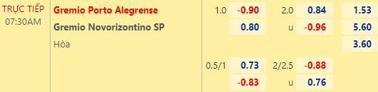 Nhận định bóng đá Gremio vs Novorizontino, 07h30 ngày 08/06: Hạng 2 Brazil