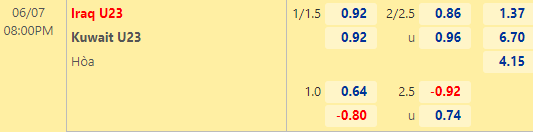 Nhận định bóng đá U23 Iraq vs U23 Kuwait, 20h00 ngày 07/06: VCK U23 châu Á