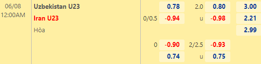 Nhận định bóng đá U23 Uzbekistan vs U23 Iran, 00h00 ngày 08/06: VCK U23 châu Á