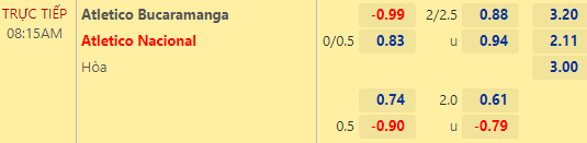 Nhận định bóng đá Bucaramanga vs Atletico Nacional, 08h15 ngày 09/06: VĐQG Colombia