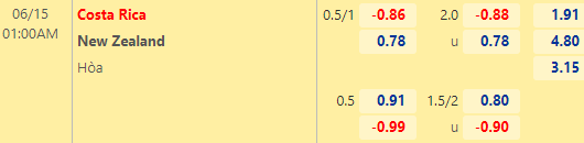 Nhận định bóng đá Costa Rica vs New Zealand, 01h00 ngày 15/06: Play-off World Cup 2022