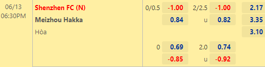 Nhận định bóng đá Shenzhen FC vs Meizhou Hakka, 18h30 ngày 13/06: VĐQG Trung Quốc