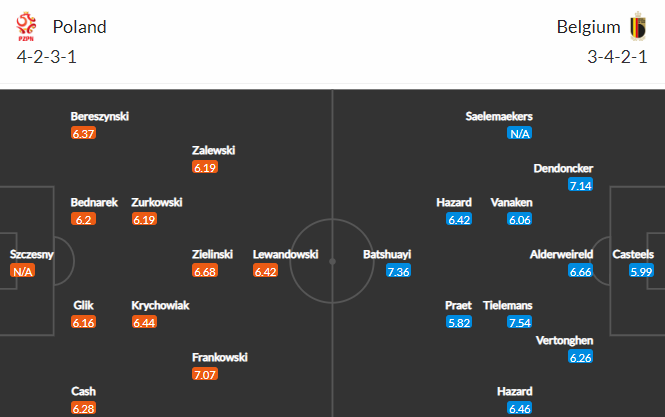 Nhận định bóng đá Ba Lan vs Bỉ, 01h45 ngày 15/06: UEFA Nations League