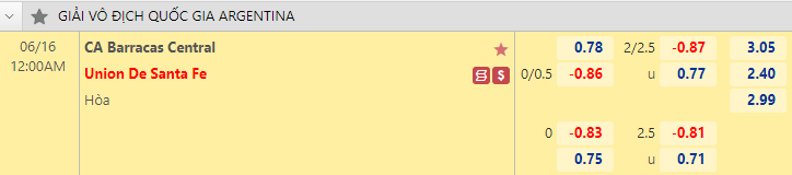 Nhận định bóng đá Barracas Central vs Union Santa Fe, 0h00 ngày 16/6: VĐQG Argentina