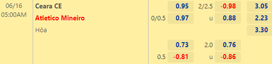 Nhận định bóng đá Ceara vs Atletico Mineiro, 05h00 ngày 16/06: VĐQG Brazil