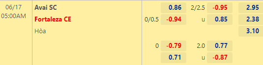 Nhận định bóng đá Avai vs Fortaleza CE, 05h00 ngày 17/06: VĐQG Brazil