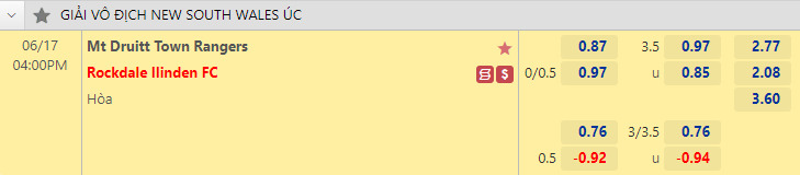 Nhận định bóng đá Mt Druitt Town vs Rockdale Ilinden, 16h00 ngày 17/6: Vô địch bang Úc